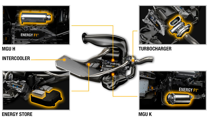 Renault Formule 1 Power Unit details