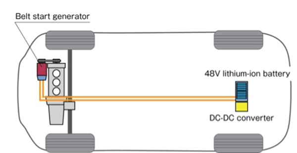 Belt start generator