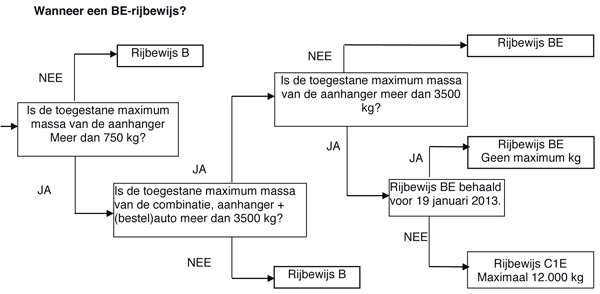 BE-schema-NIEUW