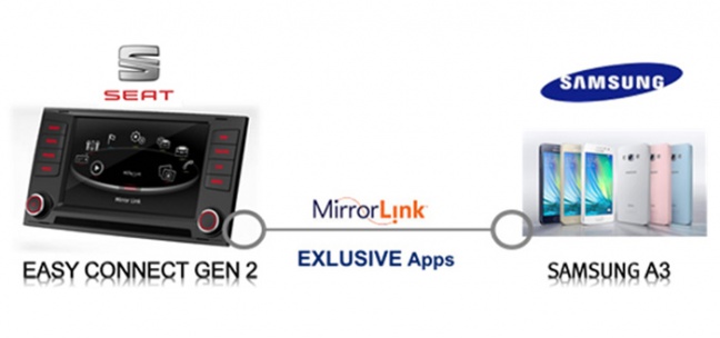 SEAT en SAMSUNG maken samenwerking bekend tijdens Mobile World Congress 2015